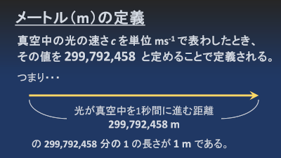 1メートルは世界中どこでも同じ長さ 千葉市科学館